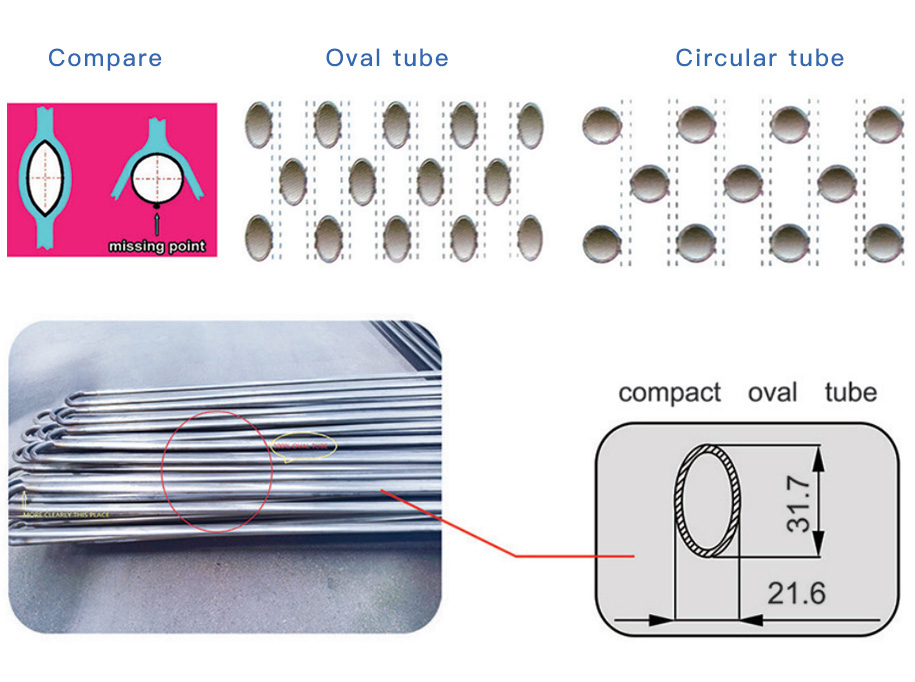 Product Details of coil