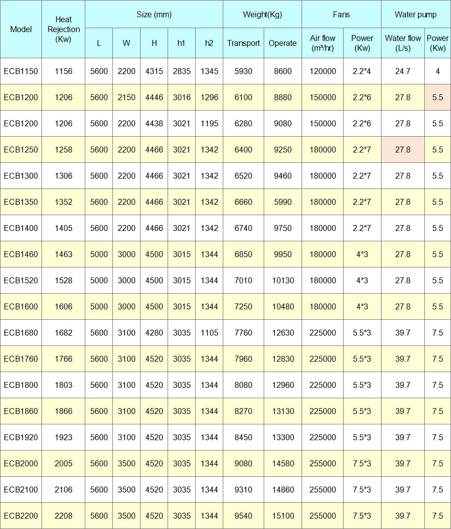 model&specs ECB1150-2200