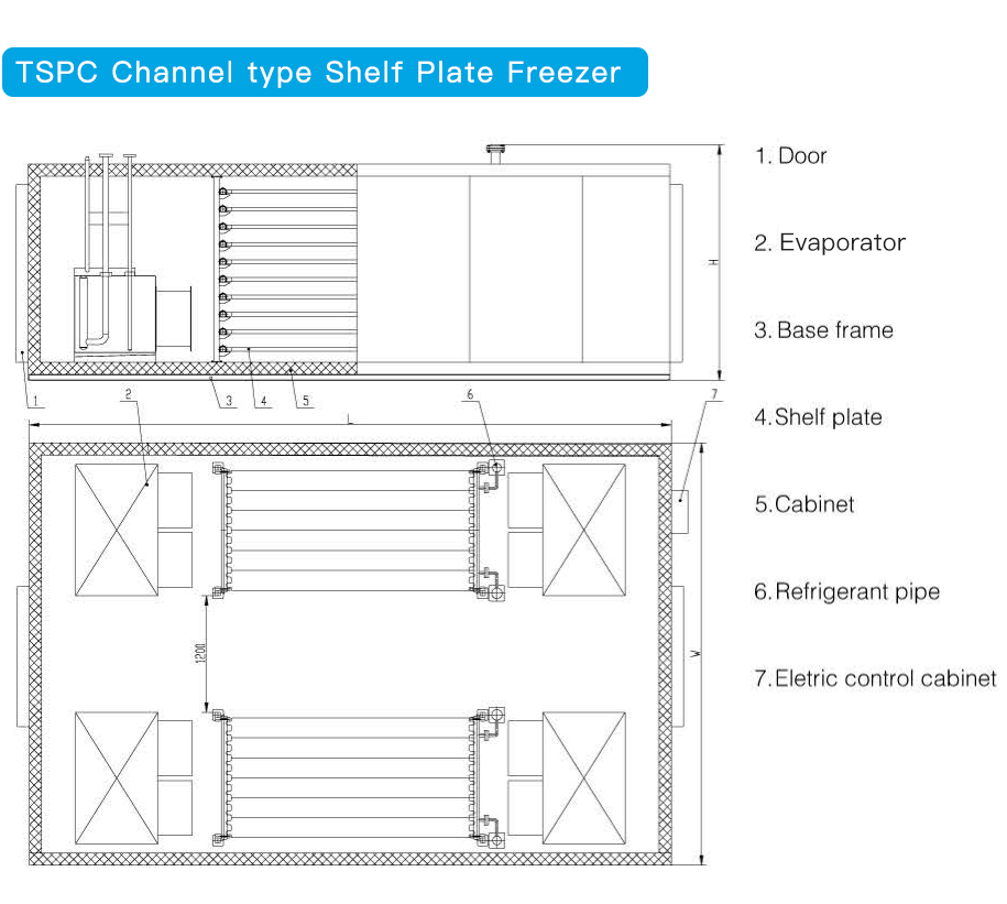 TSPC Channel type Shelf Plate Freezer